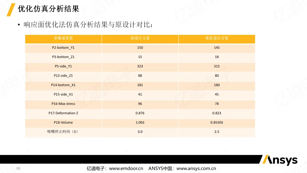 ansys的link8实常数锚杆